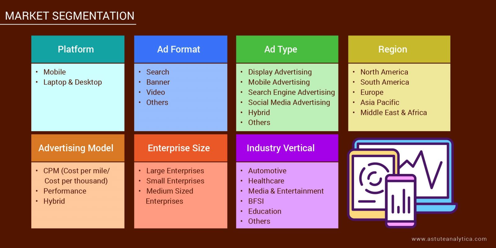 Internet Advertising Market Segmentation