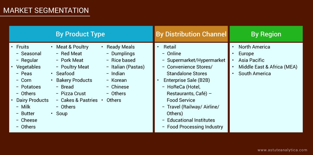Frozen Food Market Segmentation
